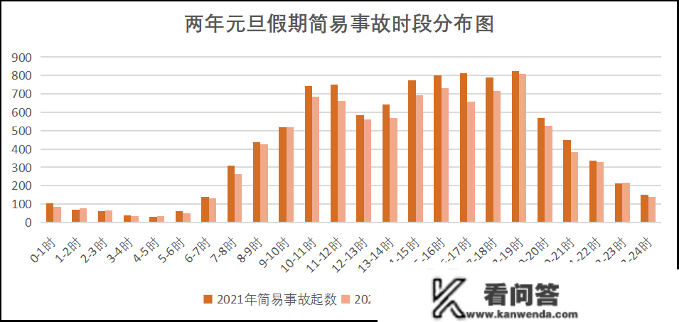 元旦、春运出行超全指南