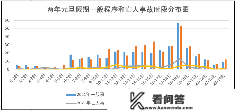 元旦、春运出行超全指南