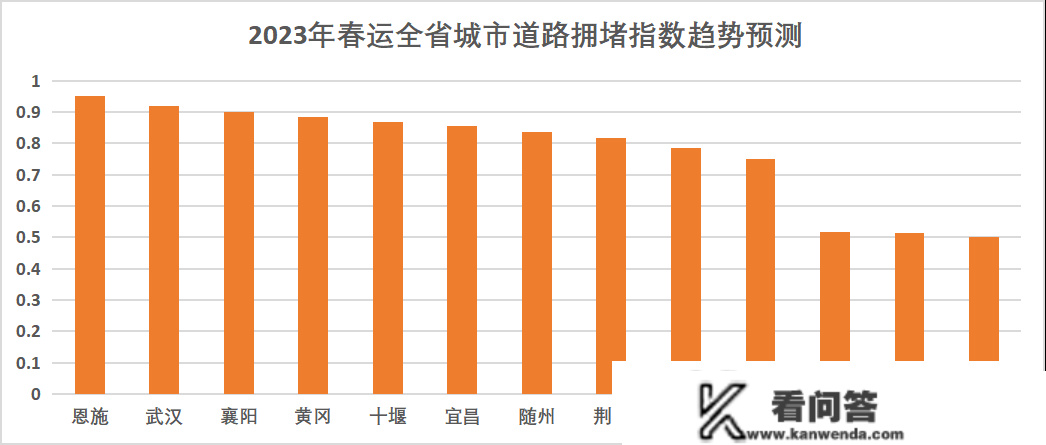 元旦、春运出行超全指南