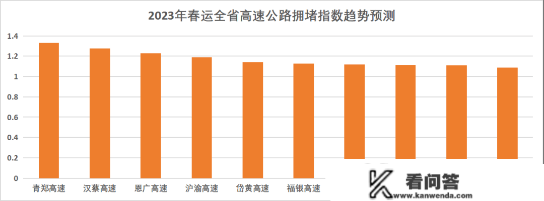 元旦、春运出行超全指南