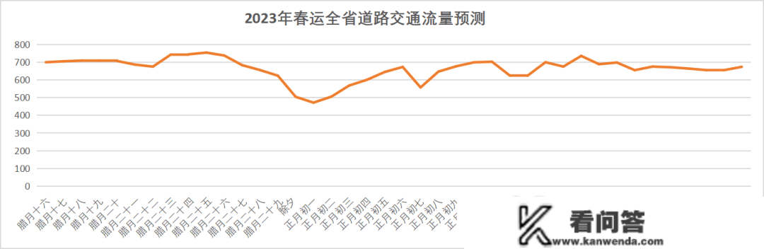 元旦、春运出行超全指南