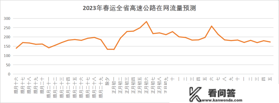 元旦、春运出行超全指南