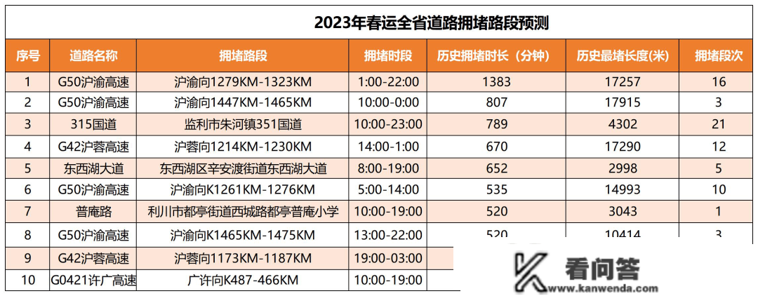 元旦、春运出行超全指南