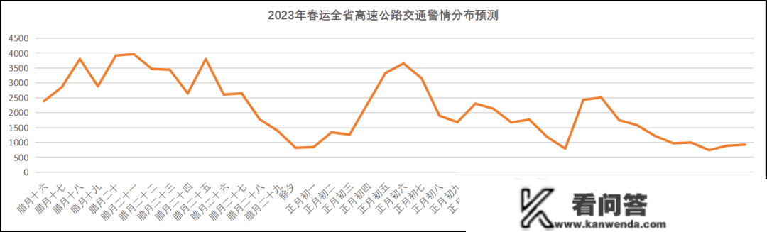 元旦、春运出行超全指南