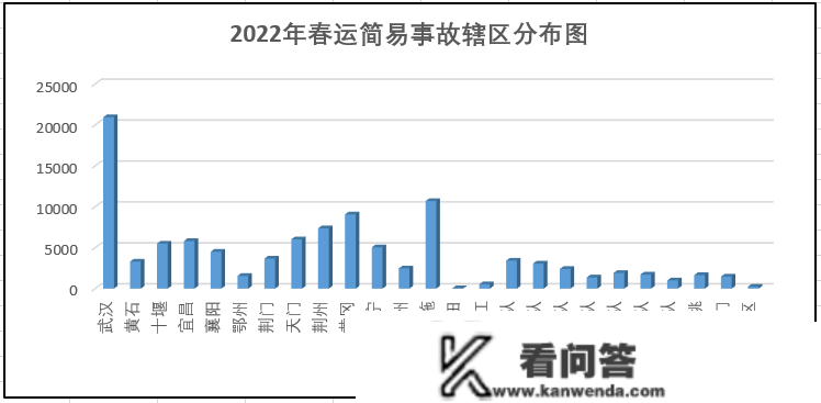 元旦、春运出行超全指南