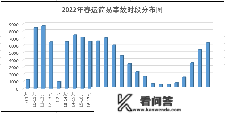 元旦、春运出行超全指南