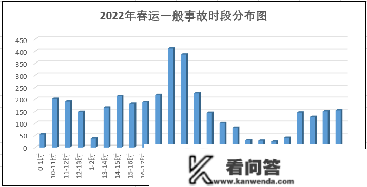 元旦、春运出行超全指南