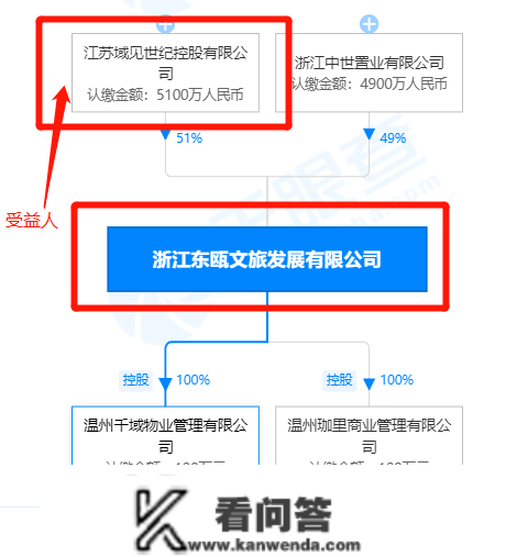 温州一“万万预算工程”遭肢解发包，岂能“罚酒三杯...”