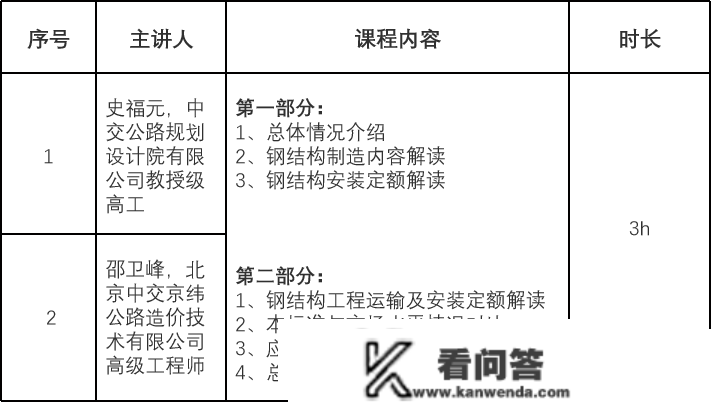 【曲播预告】《公路桥梁钢构造工程预算定额》（JTG/T 3832-01-2022）线上宣贯