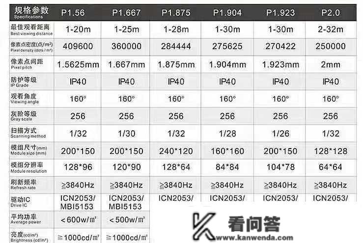 室内全彩高清屏P2和Q2的区别 P2高清大屏价格和显示效果