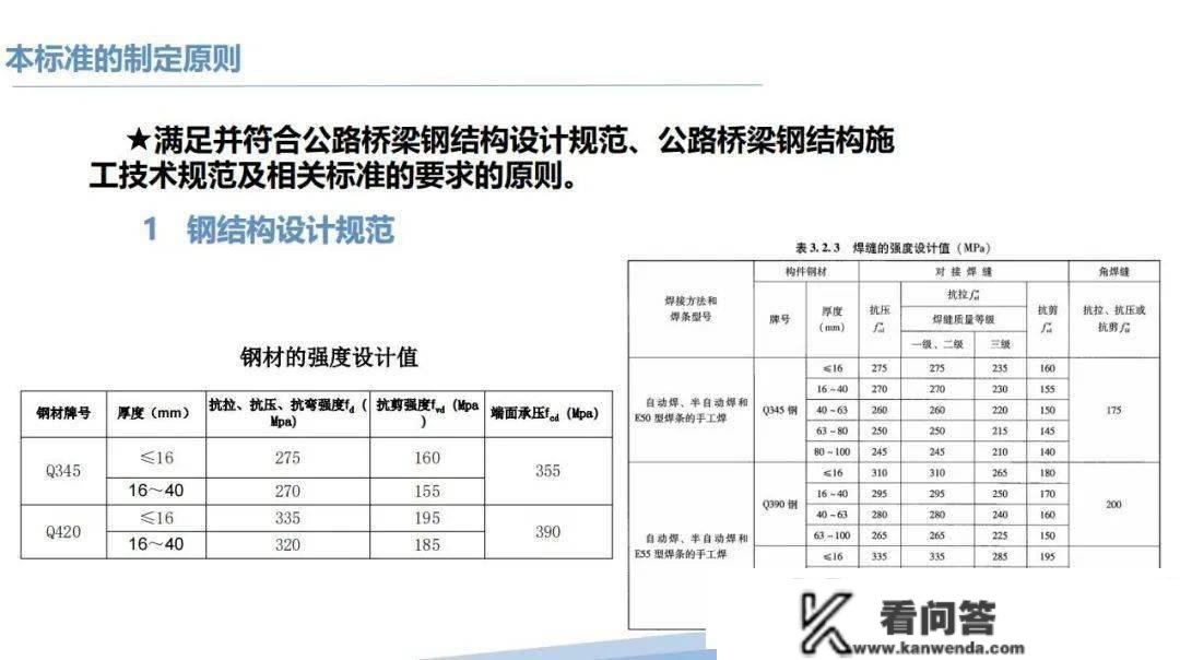 【曲播预告】《公路桥梁钢构造工程预算定额》（JTG/T 3832-01-2022）线上宣贯