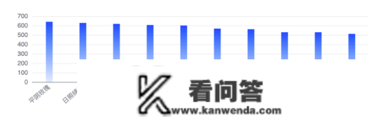 山东出名农产物区域公用品牌2月传布影响力均值下降2.93%