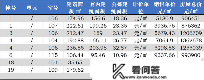 龙湾一楼盘价风格整，降得太狠了！前期买的业次要哭死···