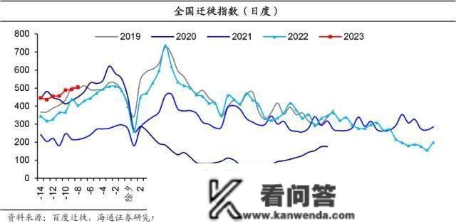 海通宏不雅： 春运返乡有修复 仍偏低