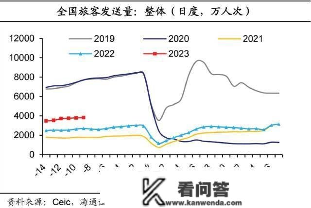 海通宏不雅： 春运返乡有修复 仍偏低