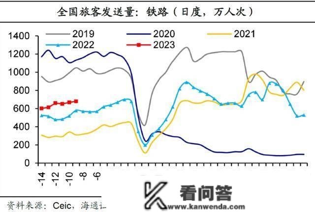 海通宏不雅： 春运返乡有修复 仍偏低