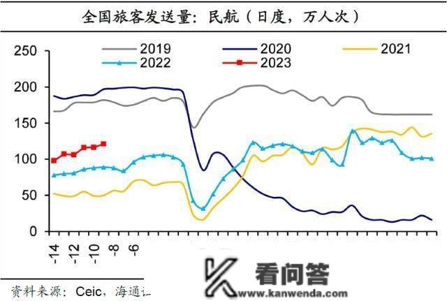 海通宏不雅： 春运返乡有修复 人偏低