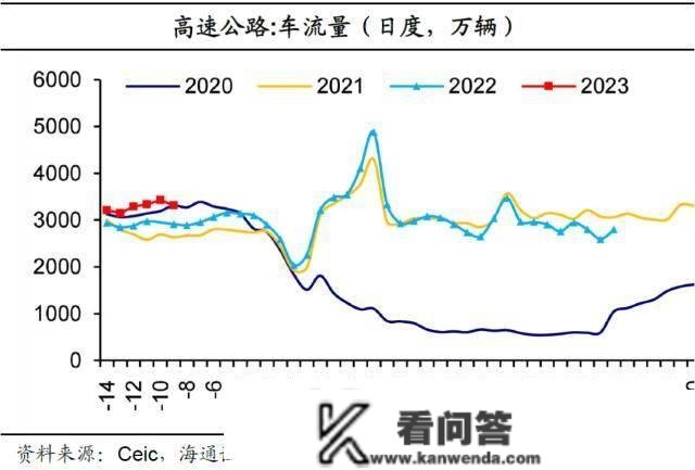 海通宏不雅： 春运返乡有修复 仍偏低