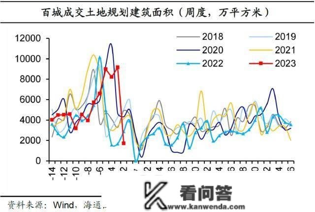 海通宏不雅： 春运返乡有修复 仍偏低