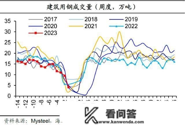 海通宏不雅： 春运返乡有修复 人偏低