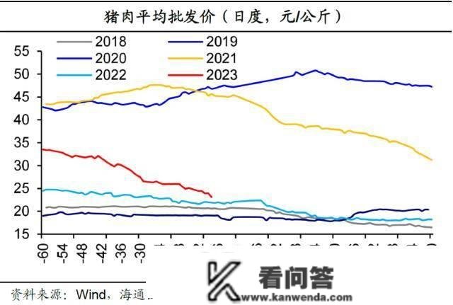 海通宏不雅： 春运返乡有修复 人偏低