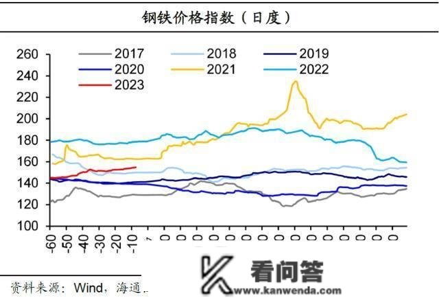 海通宏不雅： 春运返乡有修复 仍偏低