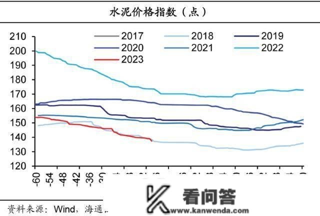 海通宏不雅： 春运返乡有修复 仍偏低