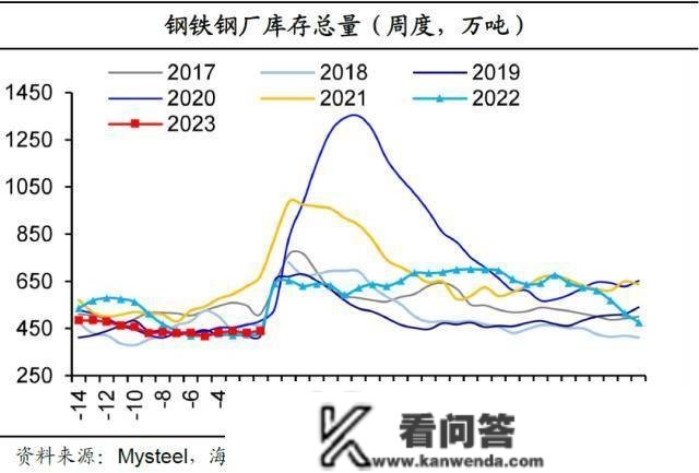 海通宏不雅： 春运返乡有修复 初偏低