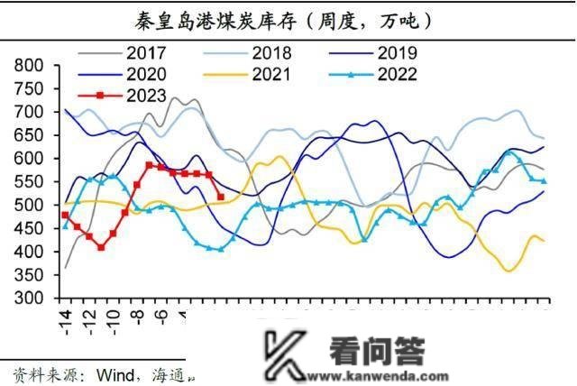 海通宏不雅： 春运返乡有修复 仍偏低