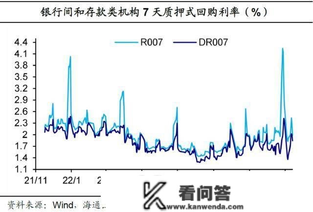 海通宏不雅： 春运返乡有修复 仍偏低