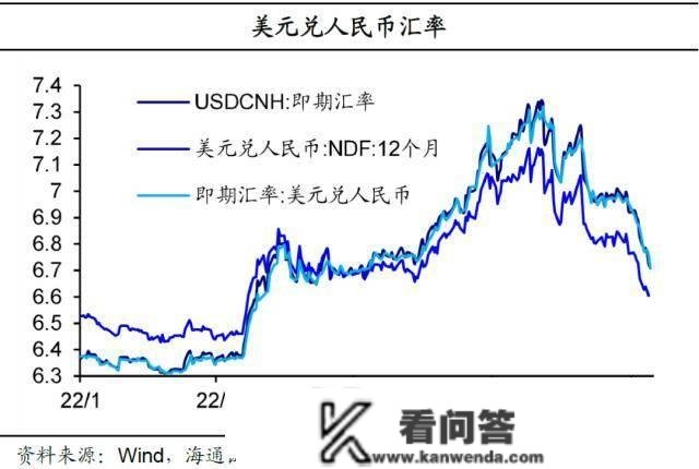 海通宏不雅： 春运返乡有修复 仍偏低