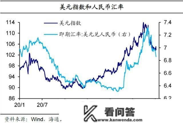 海通宏不雅： 春运返乡有修复 人偏低