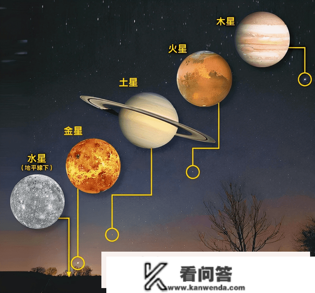 大吉之兆？稀有“五星连珠”巧遇春节！史记：五星出东方利中国