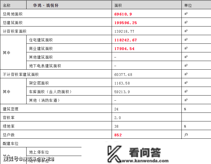 中山马鞍岛华鸿禧悦轩房价最新信息_房价趋向