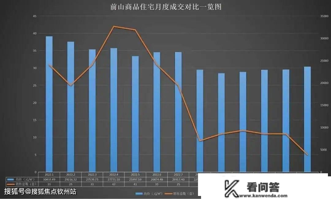 珠海房价2023年最新房价（最新价格已更新！）