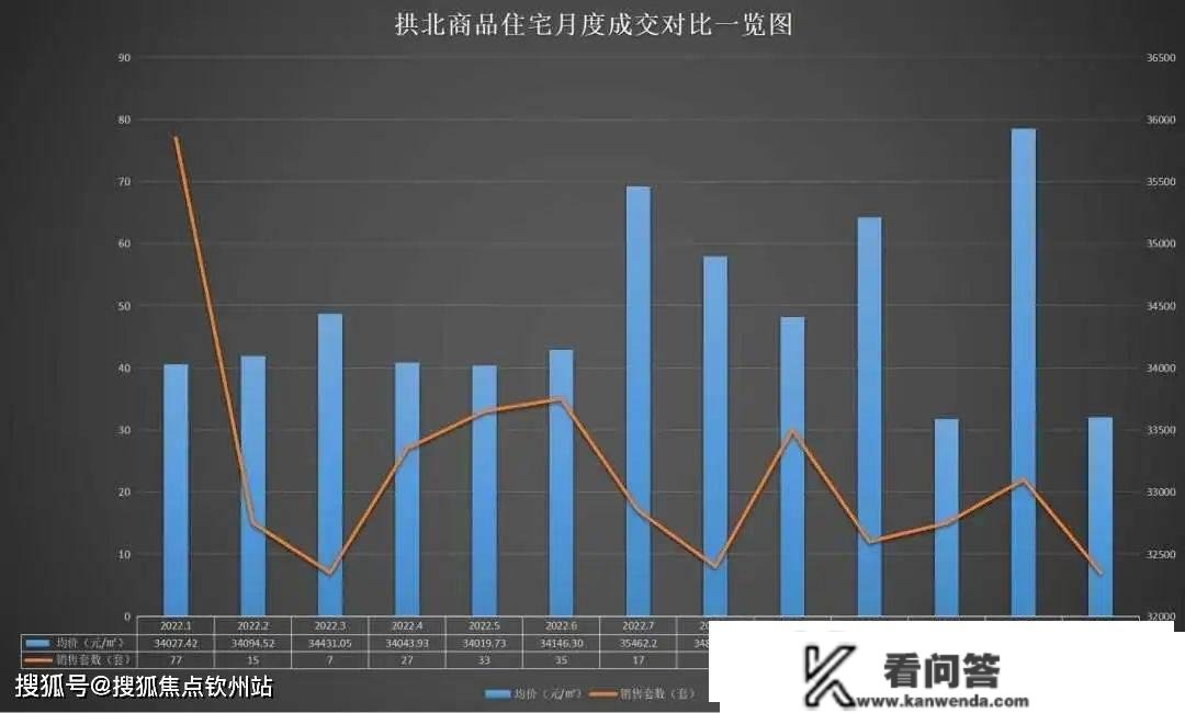 珠海房价2023年最新房价（最新价格已更新！）