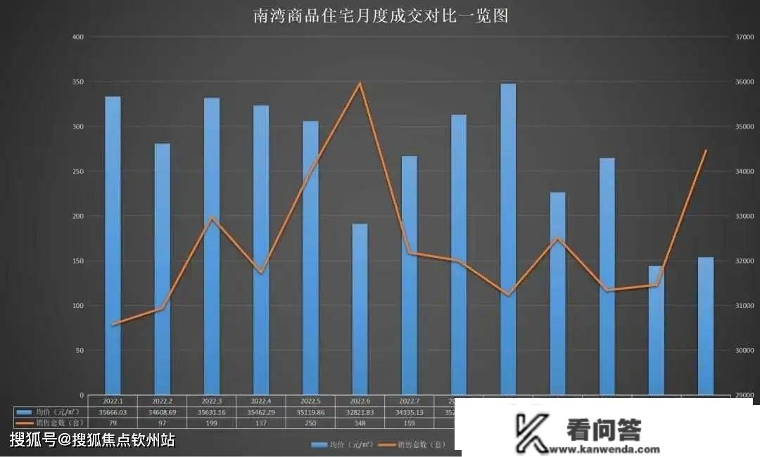 珠海房价2023年最新房价（最新价格已更新！）