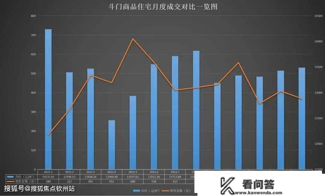 珠海房价2023年最新房价（最新价格已更新！）