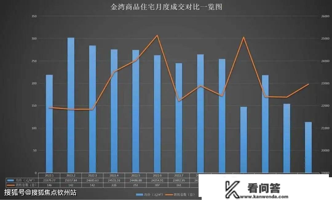 珠海房价2023年最新房价（最新价格已更新！）