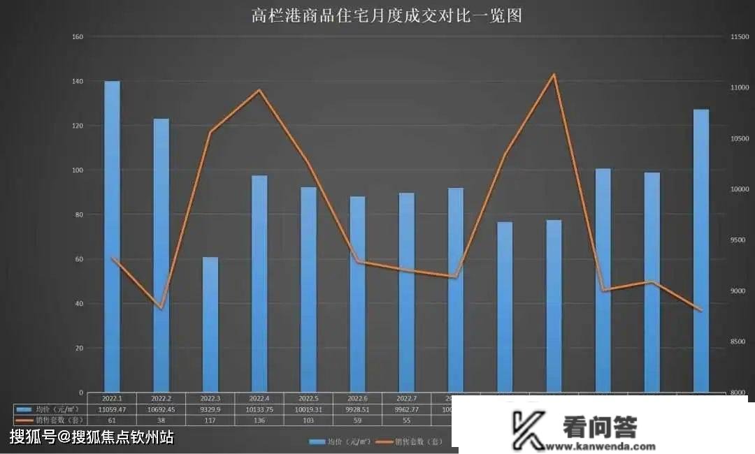 珠海房价2023年最新房价（最新价格已更新！）