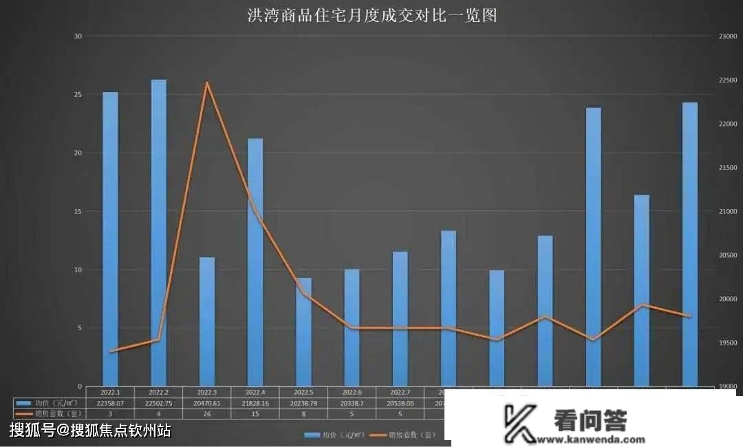 珠海房价2023年最新房价（最新价格已更新！）