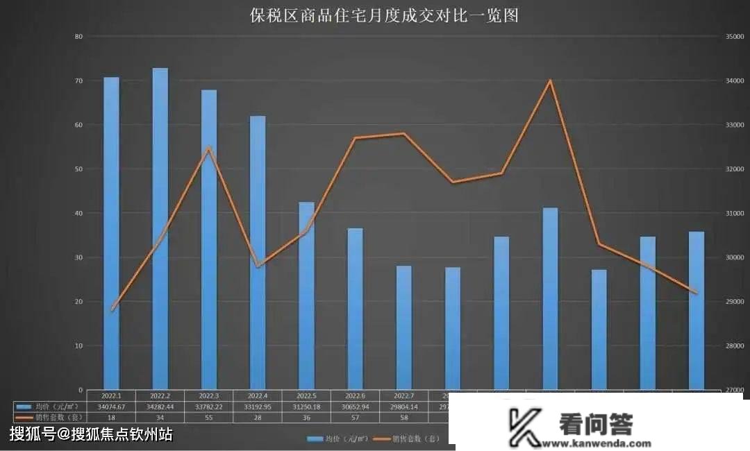 珠海房价2023年最新房价（最新价格已更新！）