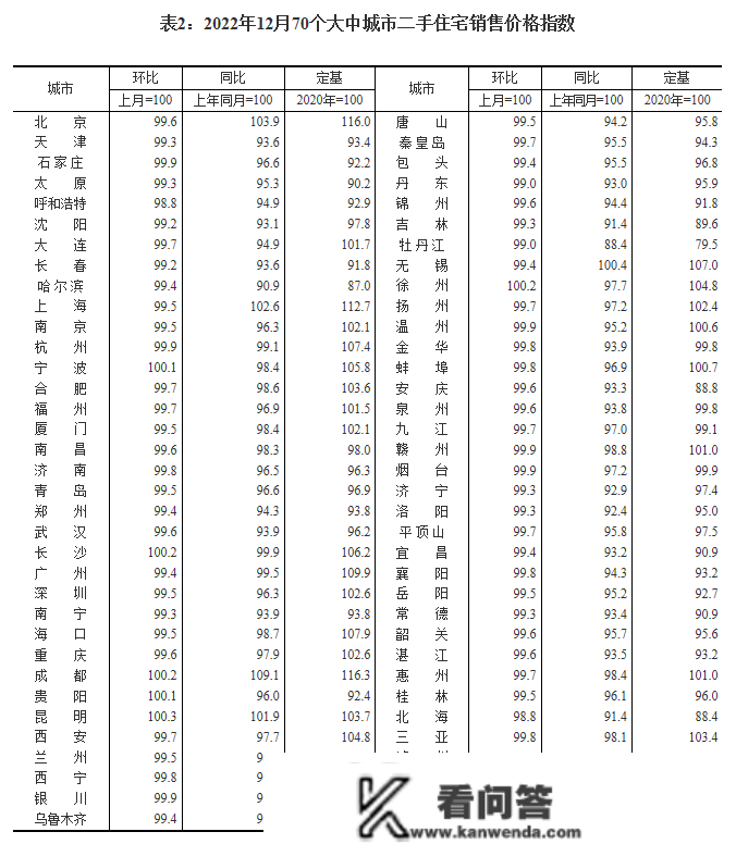 最新！70城房价公布→