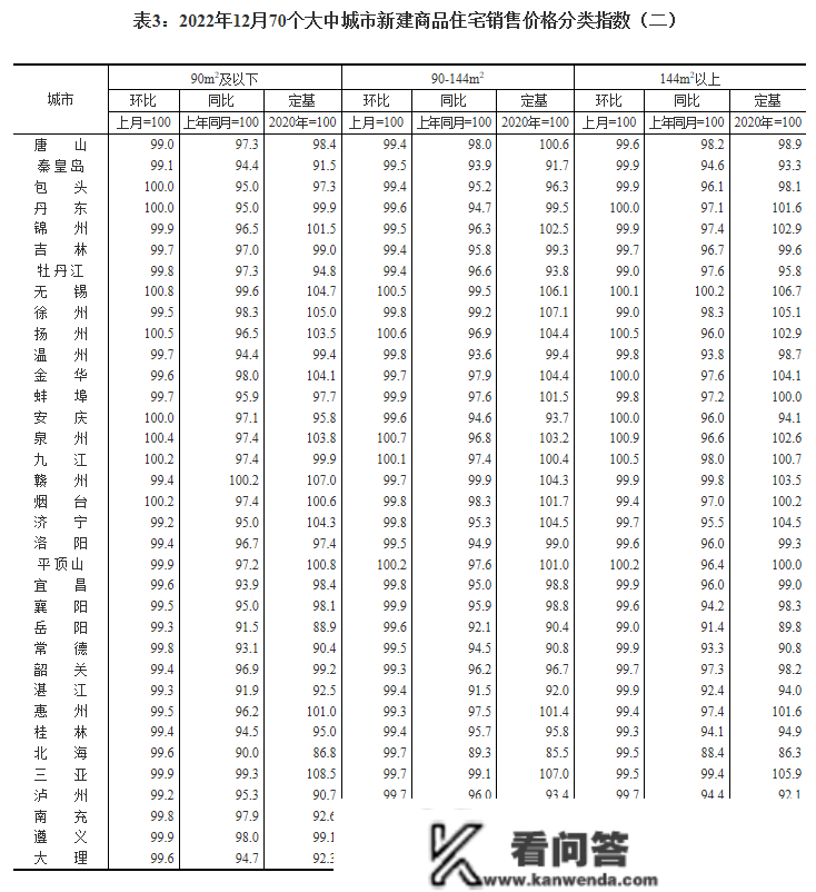 最新！70城房价公布→