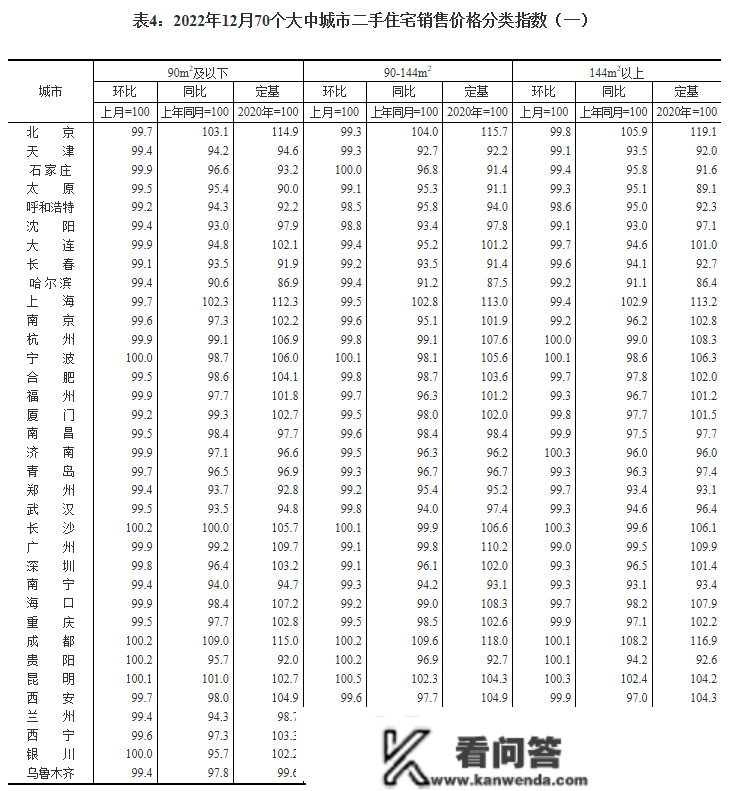 最新！70城房价公布→