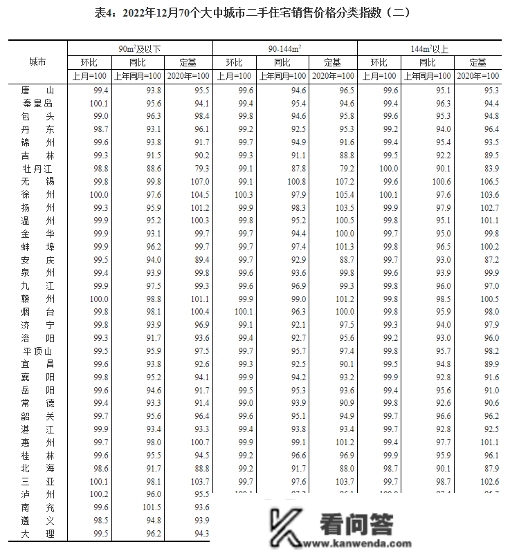 最新！70城房价公布→