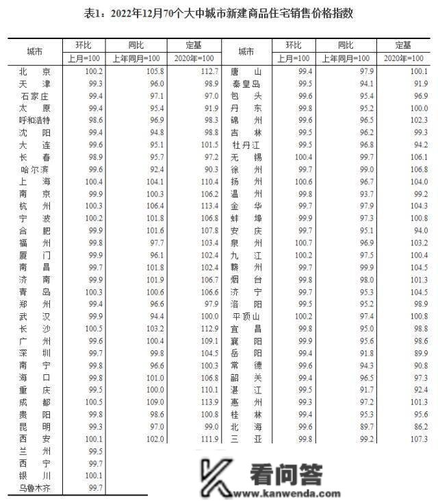 70城最新房价出炉→