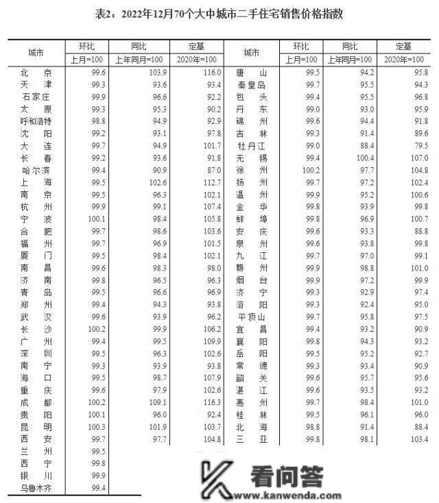 70城最新房价出炉→