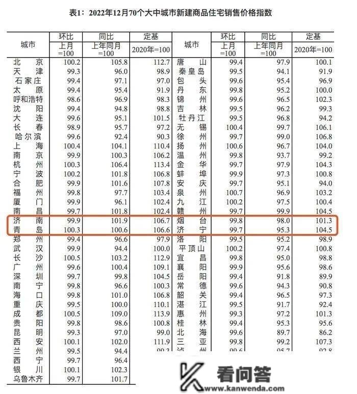 济南房价情况，最新公布