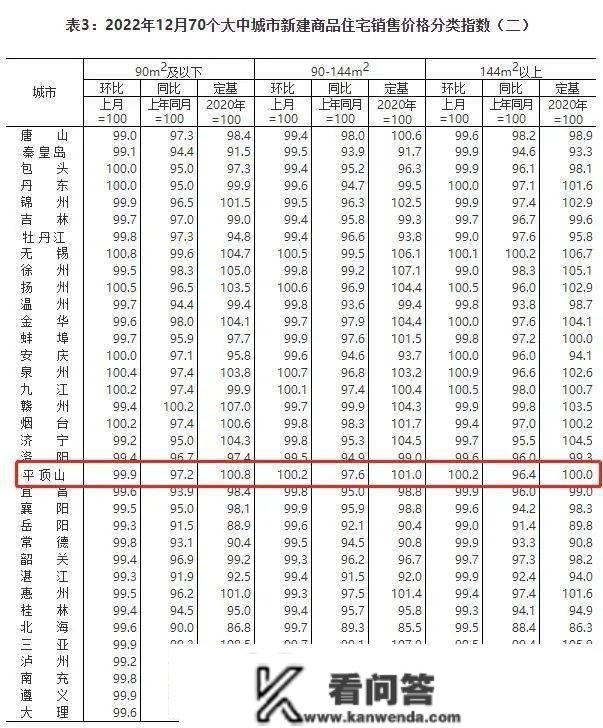 最新70城房价出炉！平顶山房价行跌回暖？快看数据